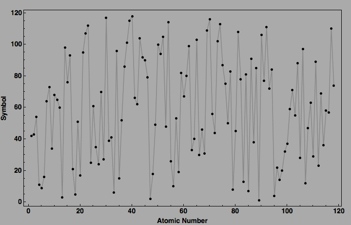 data plot