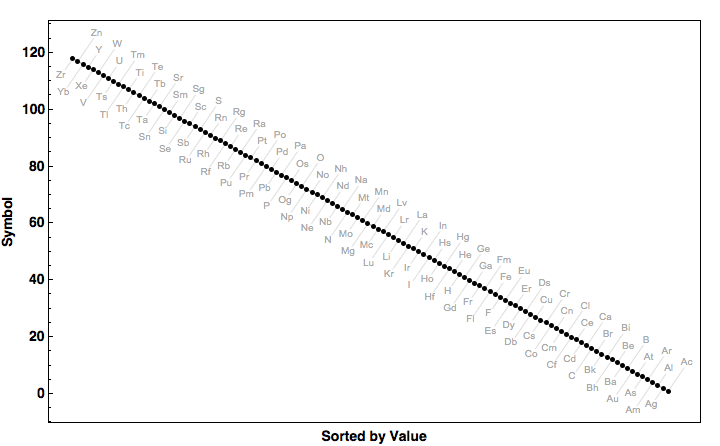 data plot