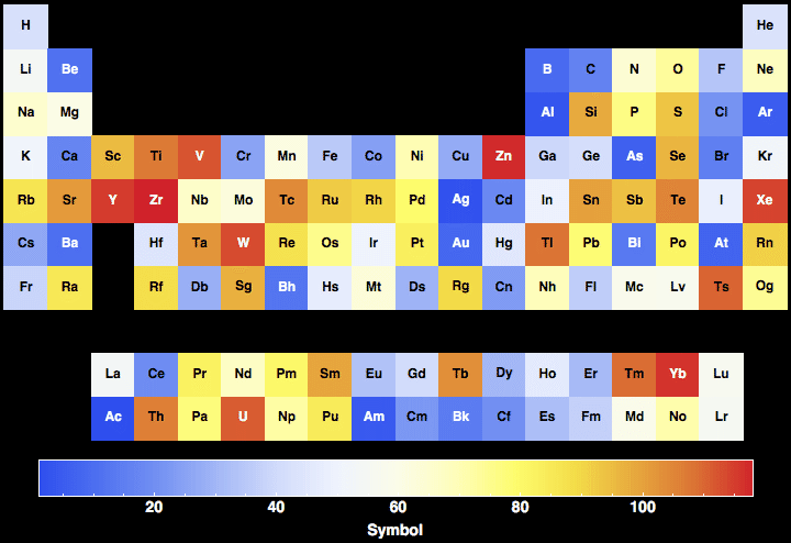 data plot