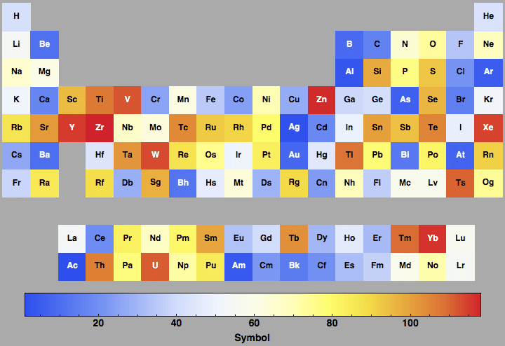 data plot