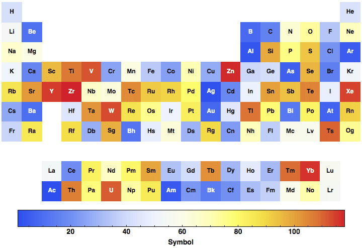 data plot