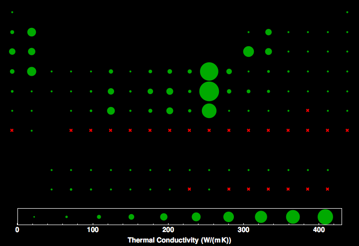 data plot