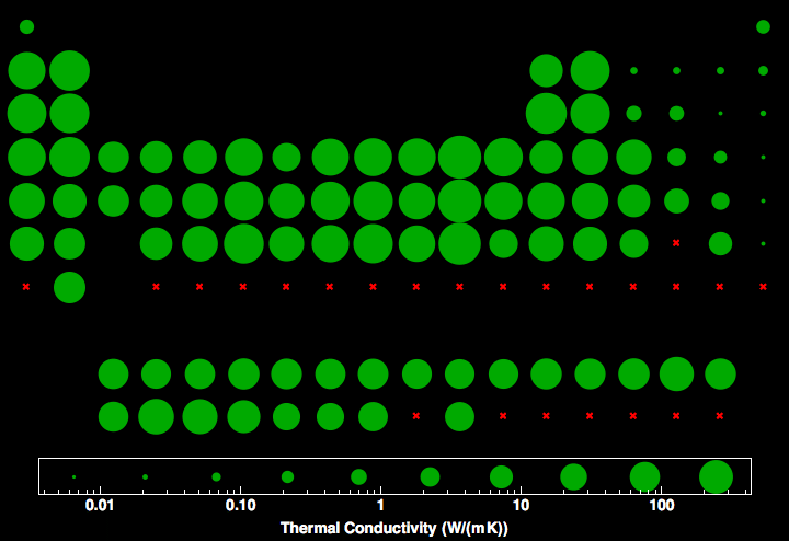 data plot