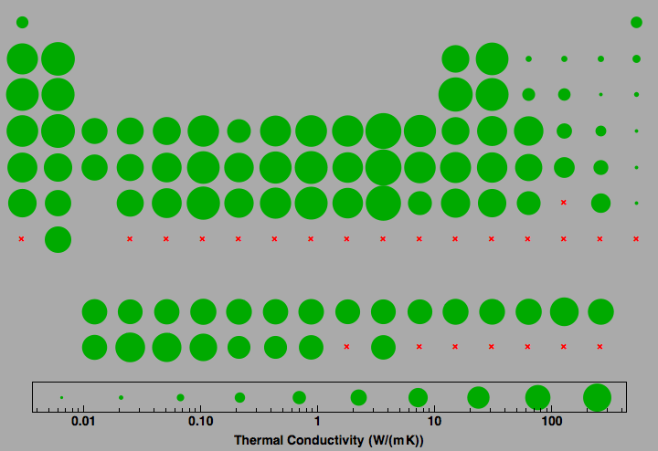 data plot