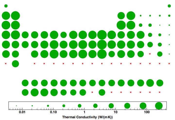 data plot