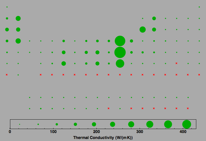 data plot