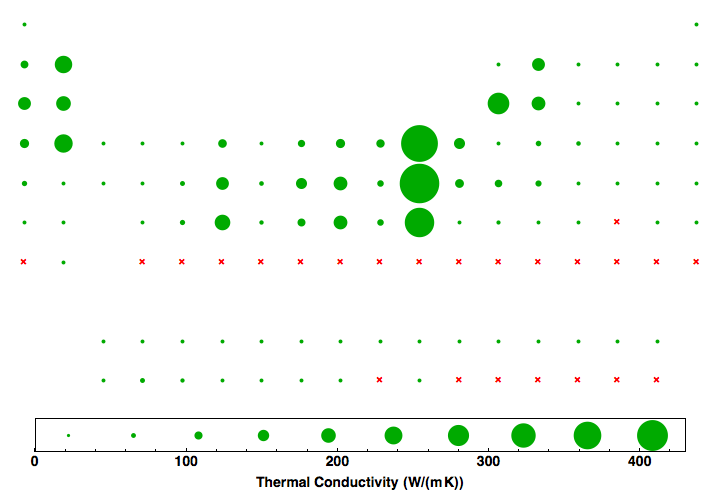 data plot