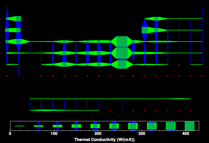 data plot