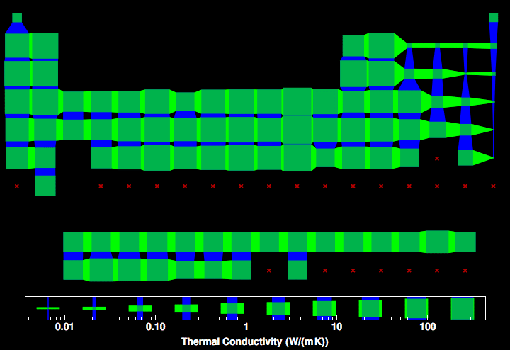 data plot