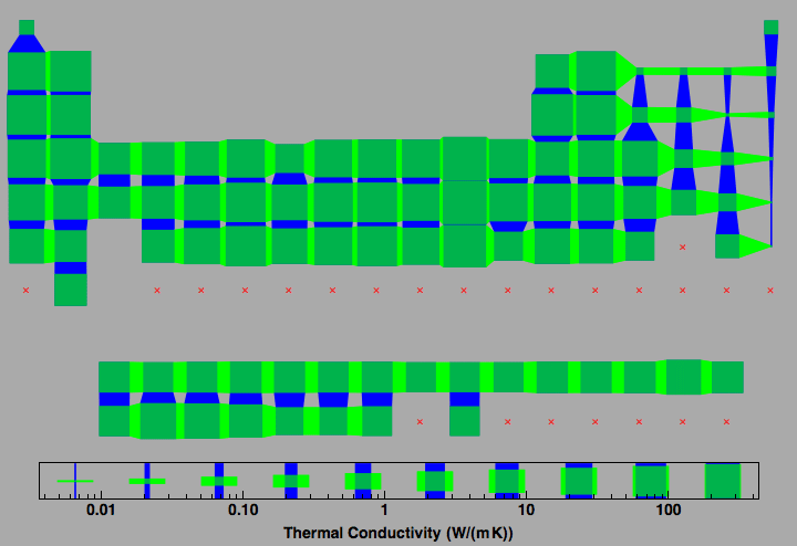 data plot