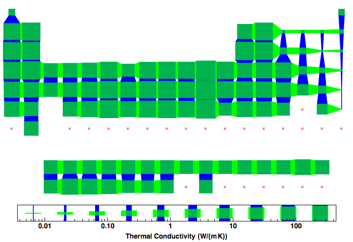 data plot