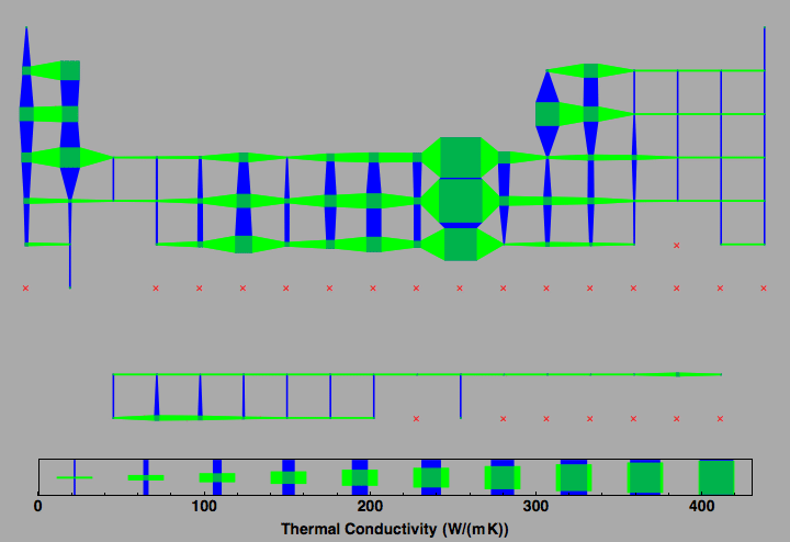 data plot