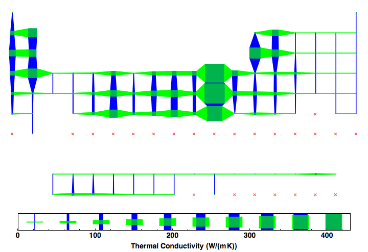 data plot