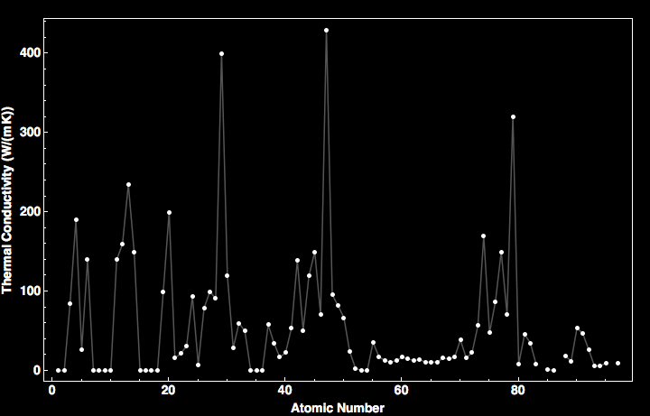 data plot