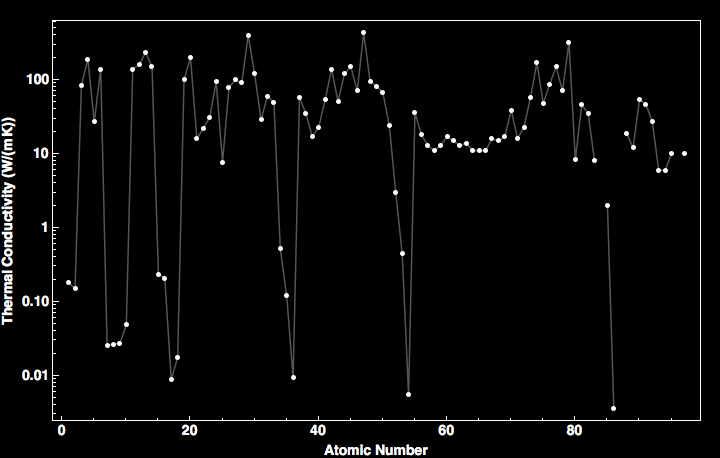 data plot