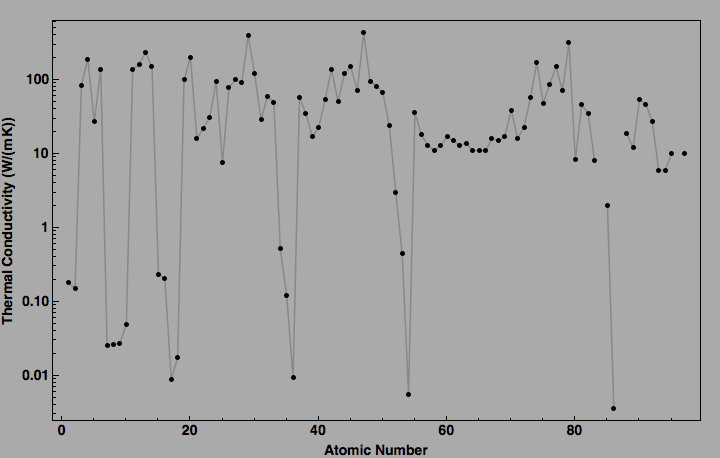 data plot