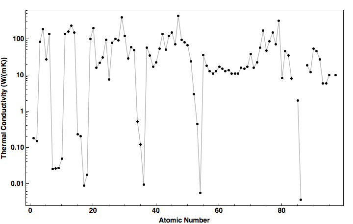 data plot