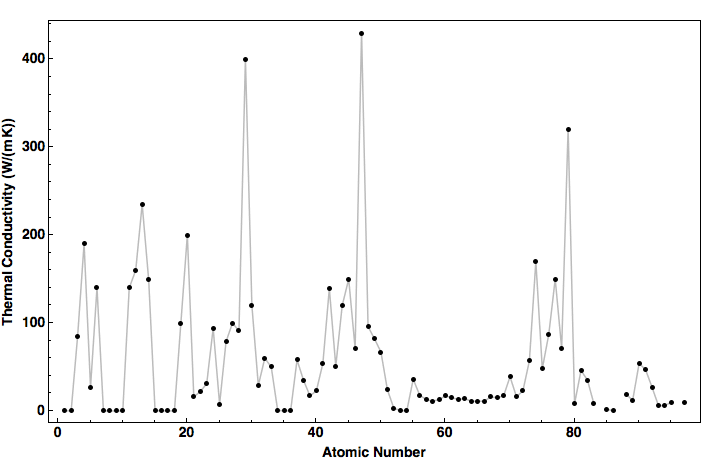 data plot