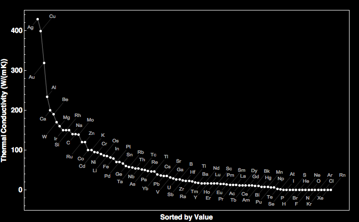 data plot