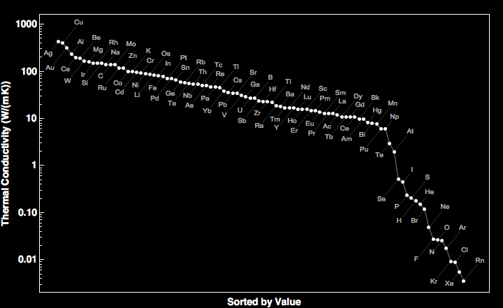 data plot