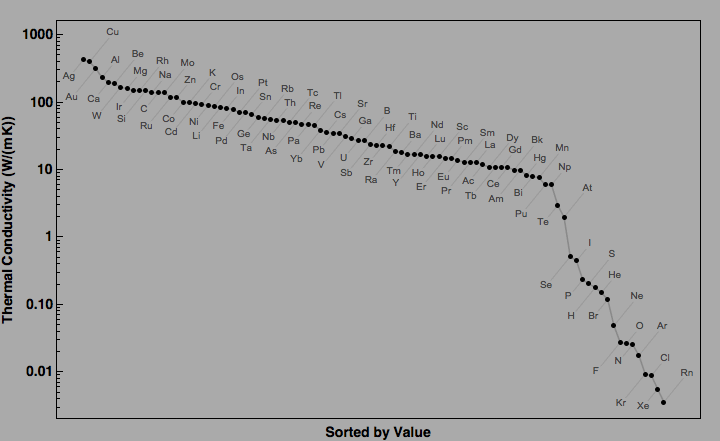 data plot