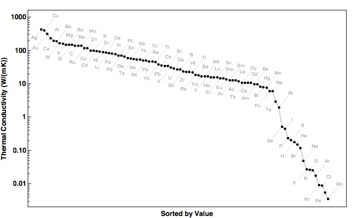 data plot