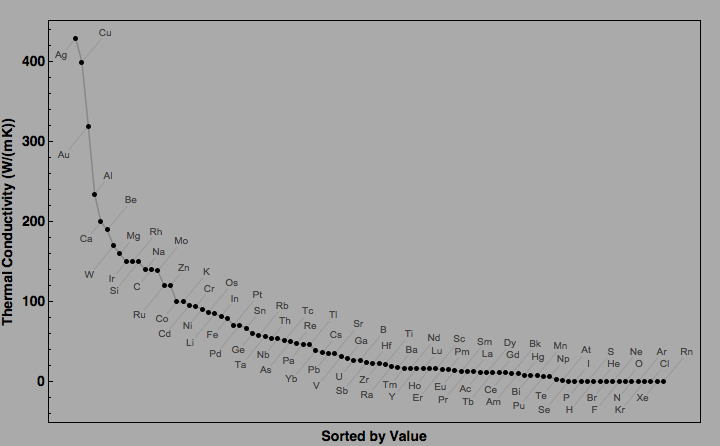 data plot