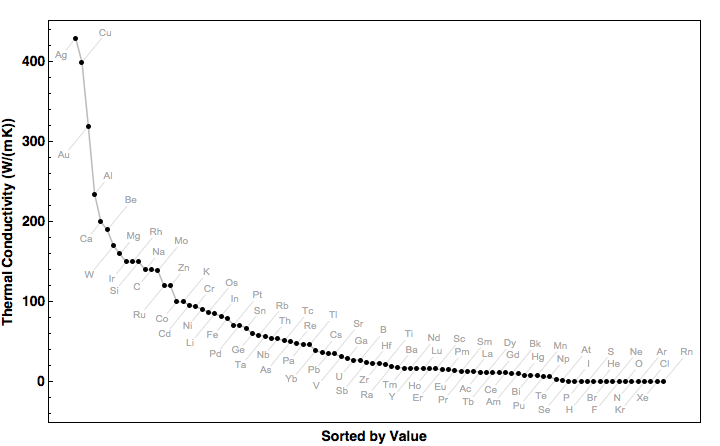 data plot