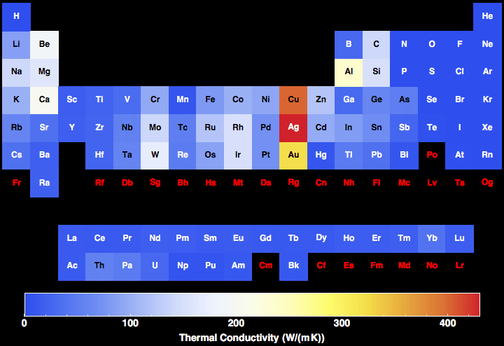 data plot