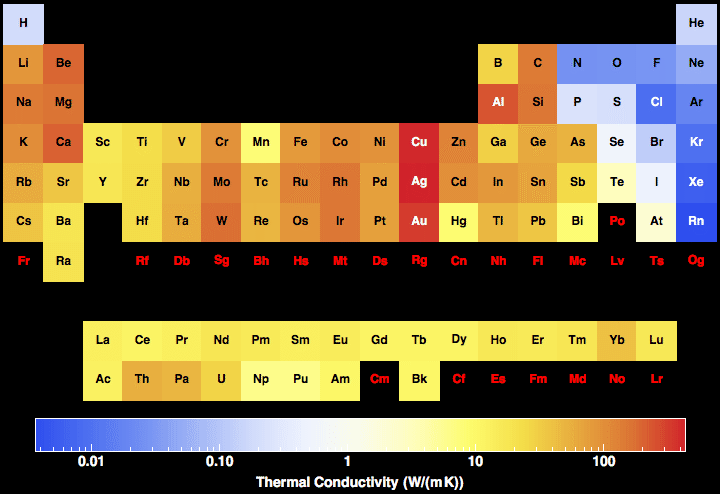 data plot