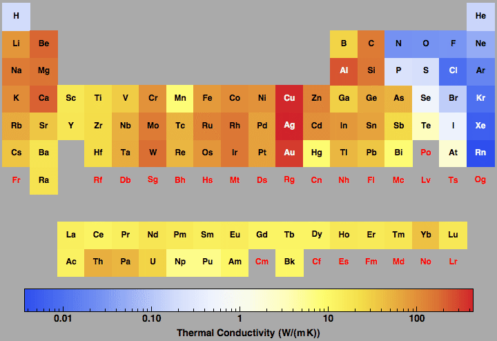 data plot