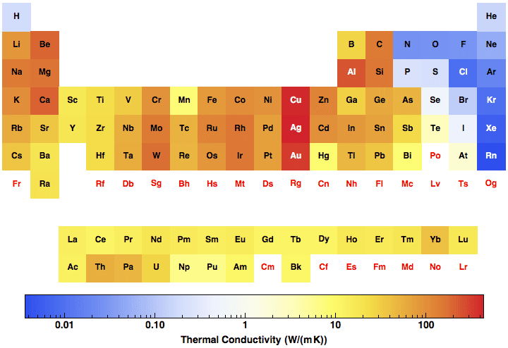 data plot