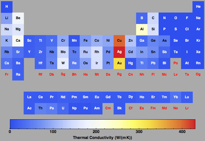 data plot