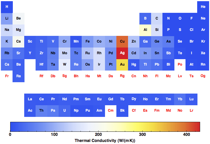 data plot