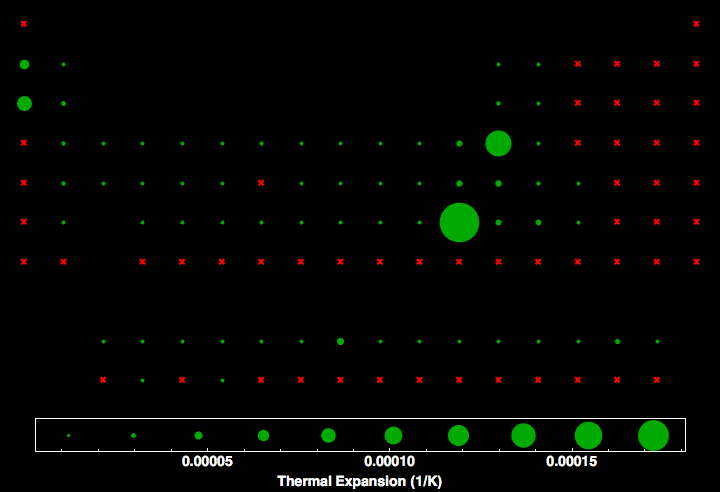 data plot