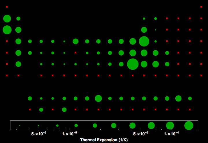 data plot