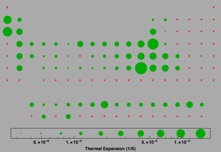 data plot