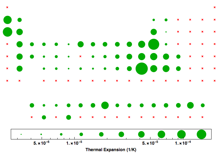 data plot