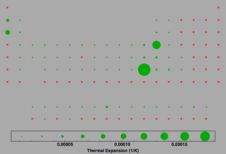 data plot