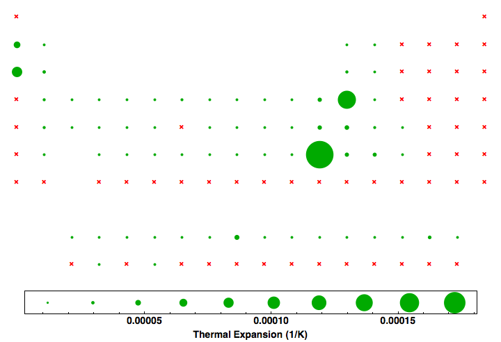 data plot