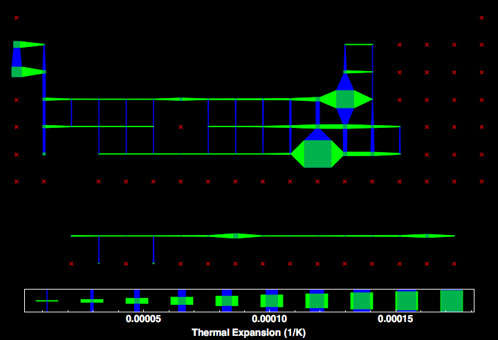 data plot