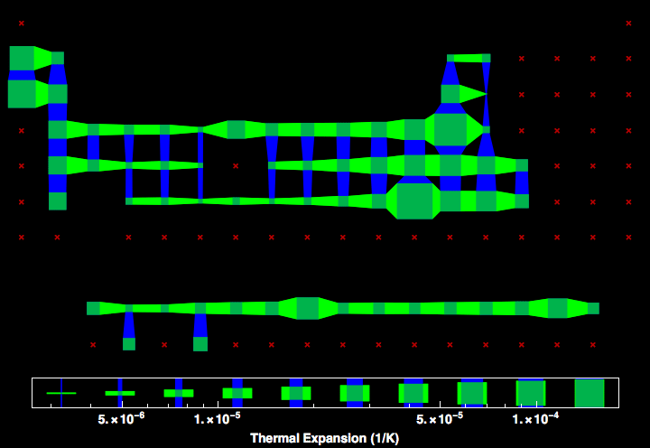 data plot