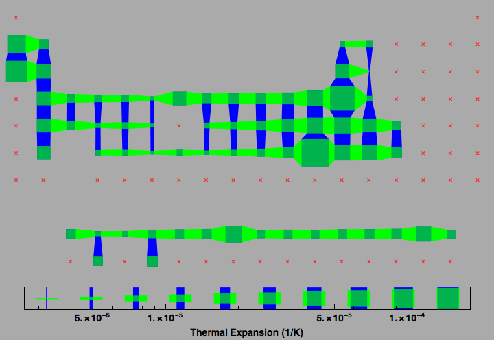 data plot