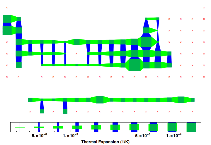 data plot