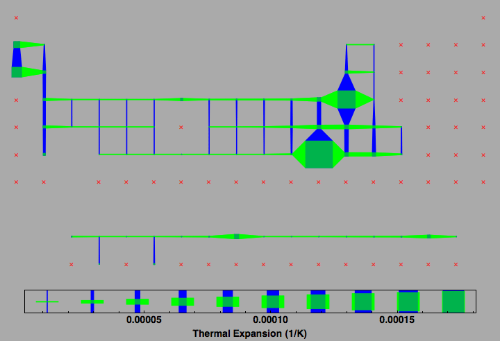 data plot