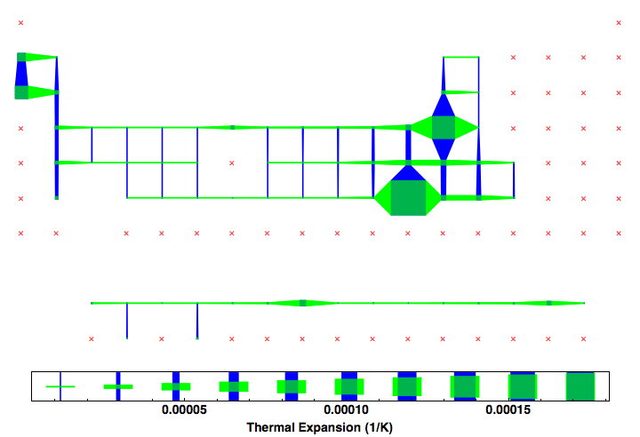 data plot