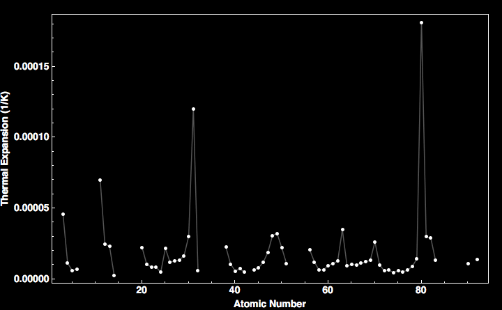 data plot