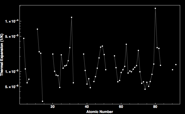 data plot