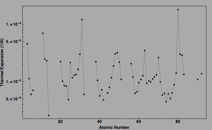 data plot