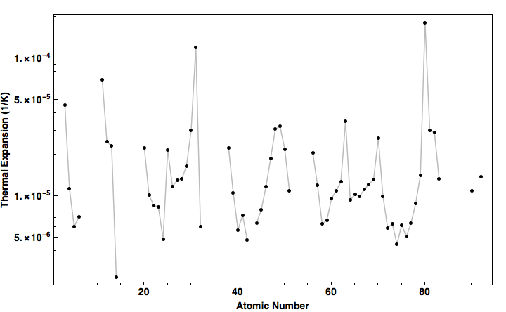 data plot